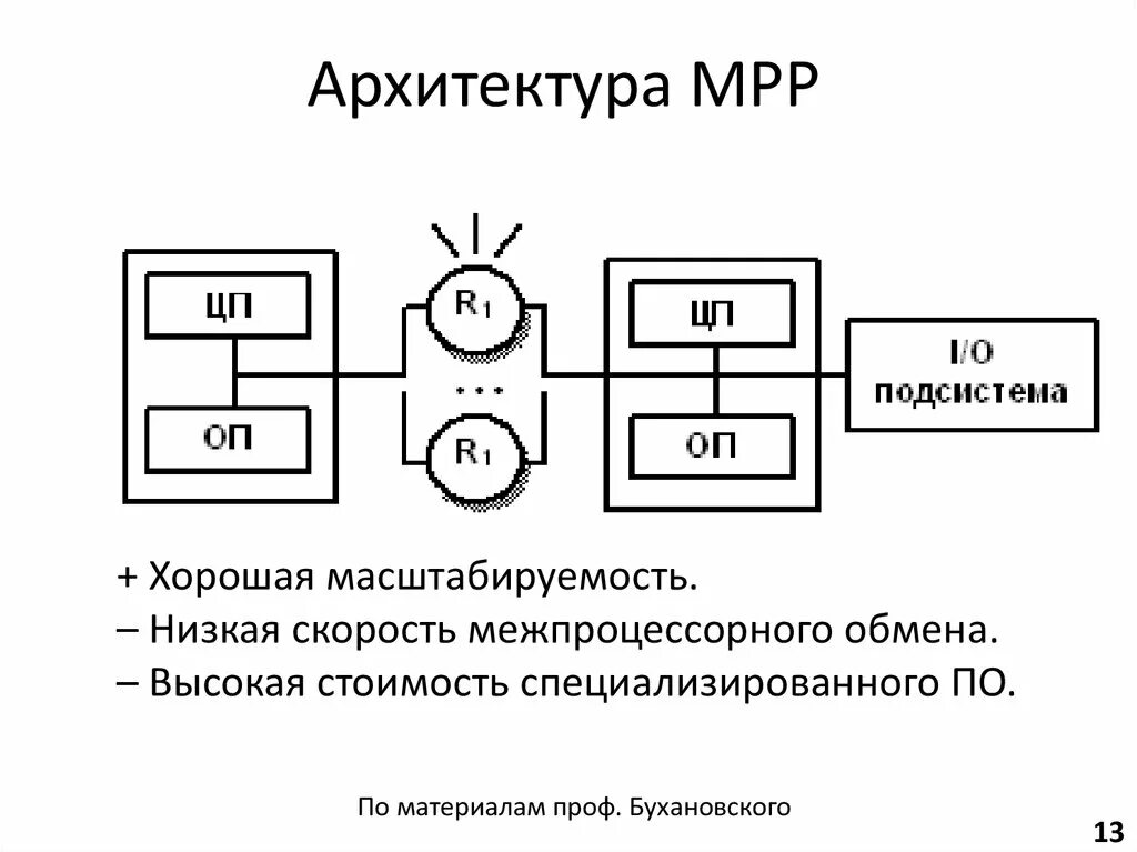 Лучшие подсистемы. Лучшие подсистемы