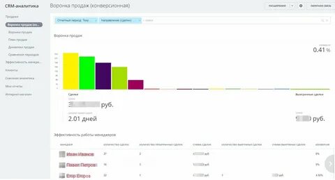 Срм для продаж