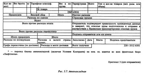 Расходы на конвертацию