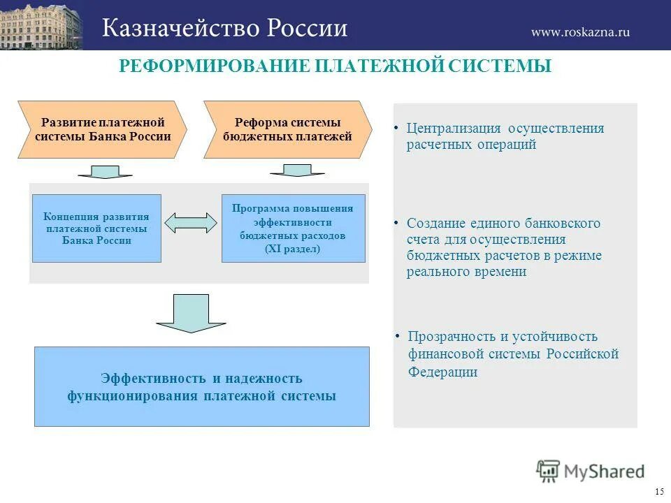 Государственные системы платежи. Мероприятия по совершенствованию системы оплаты труда сотрудников. Государственные системы платежи. Система государственной информационной политики. Гис гмп.