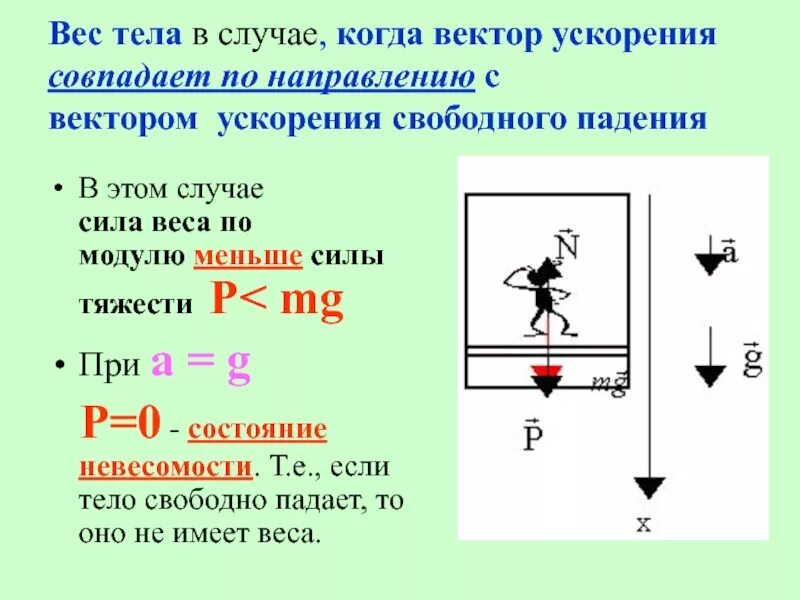 Сила тяжести при подъеме. Сила веса тяжести вес тела Невесомость. Вес тела в Свободном падении. Сила тела вес тела сила тяжести. Вес тела и сила тяжести совпадают.