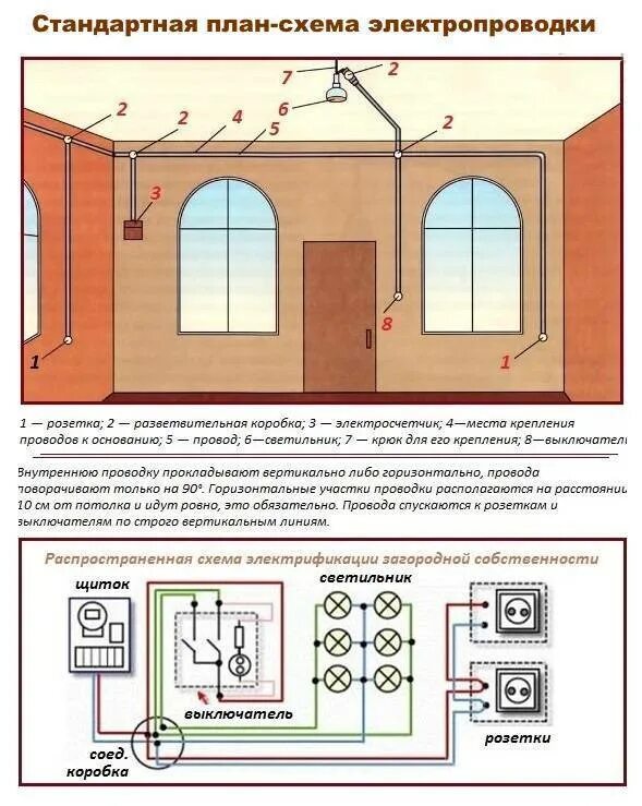 Схема разводки электропроводки освещения. Монтажная схема прокладки электропроводки. Схема монтажа проводки выключателя. Схема монтажа электропроводки с выключателем и розеткой. Электропроводка комнаты