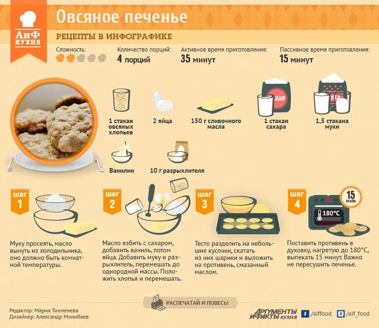 Рецепты содержит. Технологическая карта приготовления овсяного печенья. рецепты в инфографике. аиф рецепты в инфографике. инфографика блюда.