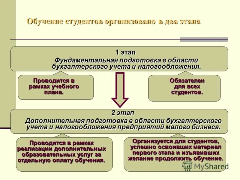 проводилось в рамках проекта. проводилось в рамках проекта. проводилось в рамках проекта. проводилось в рамках проекта. проводилось в рамках проекта.