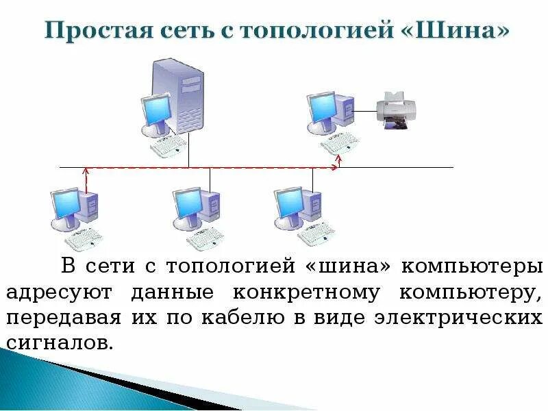 Одноранговая локальная сеть. Локальные сети презентация. Одноранговая сеть с топологией шина. Локальные и глобальные компьютерные сети. Одноранговая компьютерная сеть