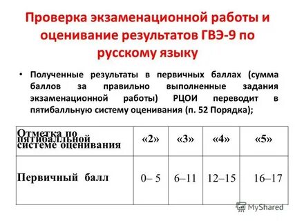 Оценивание гвэ