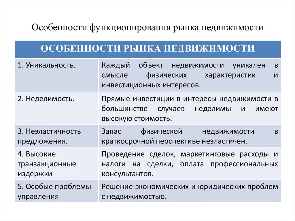 Рыночная оценка аренды. Особенности рынка недвижимости. Специфика рынка недвижимости. Общая характеристика рынка недвижимости. Рынок недвижимости таблица.