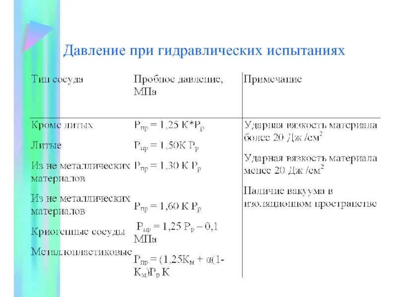 Пробное давление при гидравлическом испытании сосудов. Расчет давления гидроиспытания. Величина пробного давления при гидравлическом испытании. Формула пробного давления при гидравлическом испытании сосудов. Температура воды при испытаниях