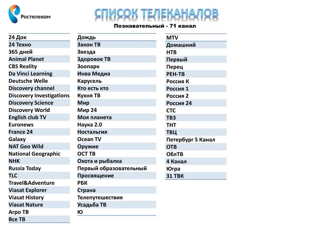 Ростелеком кабельное Телевидение список каналов. Каналы интерактивного телевидения Ростелеком список каналов. Телевидение Ростелеком список каналов 2020. Ростелеком список каналов Ростелеком.