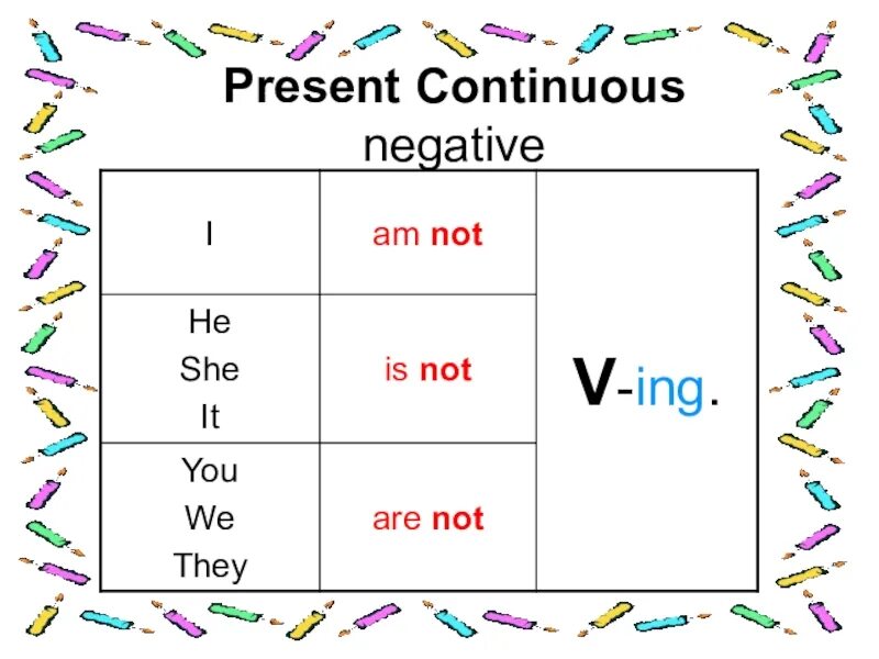 Present negative. Present continuous negative. презент континиус негатив. present continuous negative примеры. present continuous negative and interrogative.