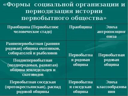 Социальное развитие первобытного общества