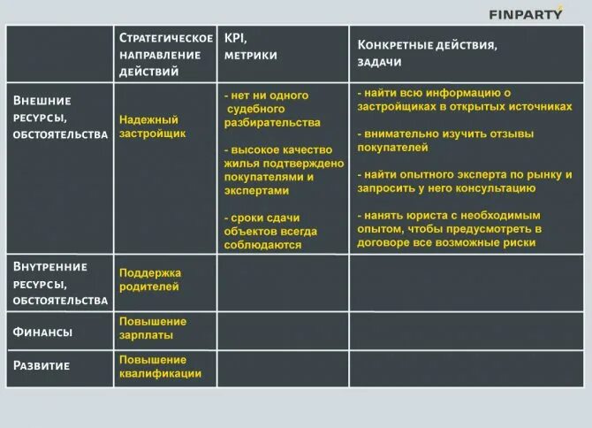 Примеры целей и их достижение Постановка целей в организации Блог Smart Reading. Ключевые идеи из лучших книг