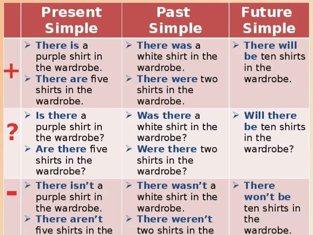 There is there are во всех временах. There was were правило. There is there are there was there were правило. There is are past simple. To be present simple предложения