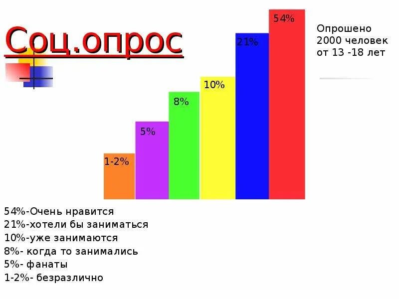 Опрос какой контент вы хотите видеть в группе. Нам важно ваше мнение. Опрос людей. Опрос в классе. Кнопка пройти опрос.