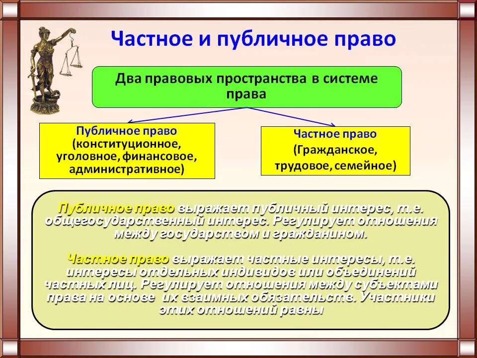 К публичному праву относится право 1 трудовое. Частое и рубличгге попво. ПУ ьличное и частноеправо.