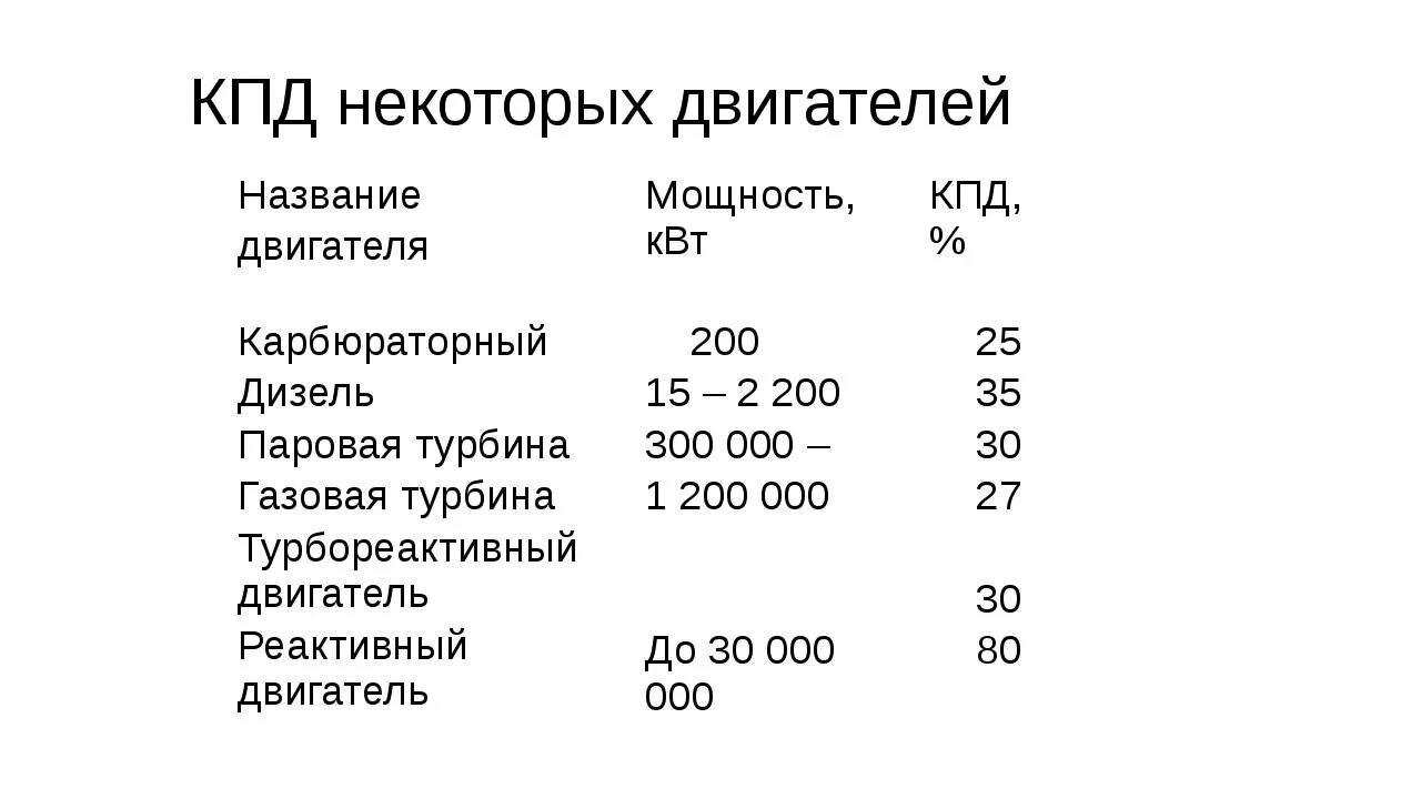 Кпд дизельного топлива