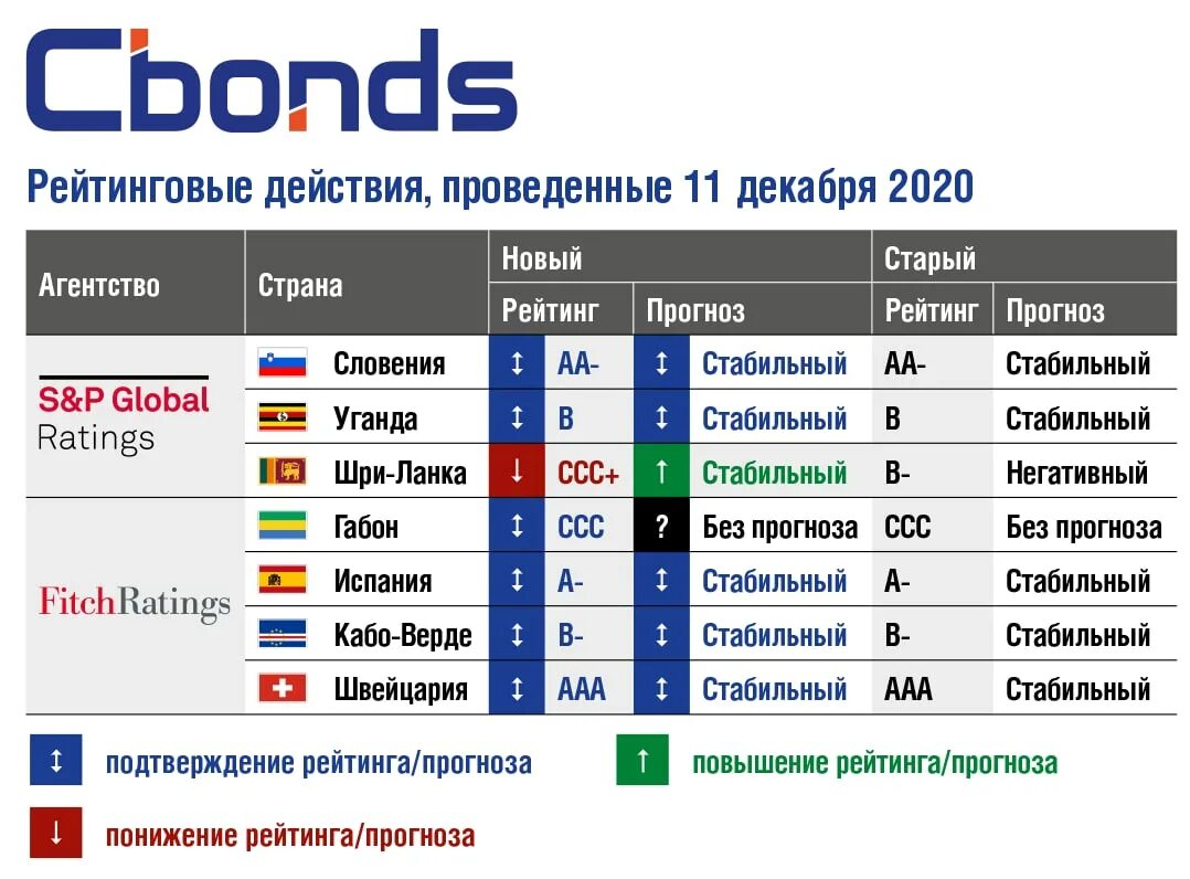 рейтинг на следующей недели