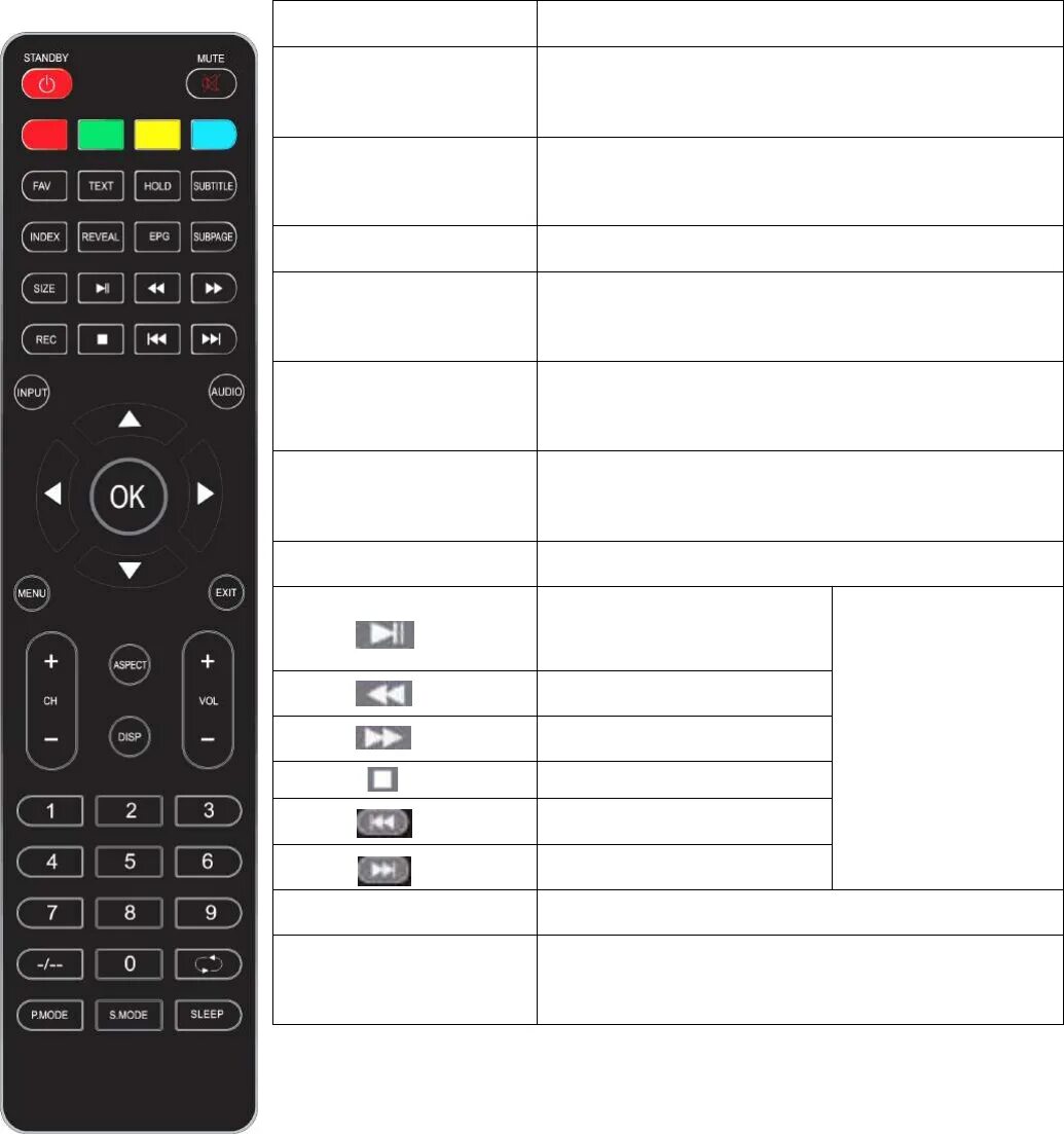 Пульт для DEXP 32a7000. DEXP 32a7000,32a7000. Телевизор DEXP 32 7000. Пульт DEXP 2023.