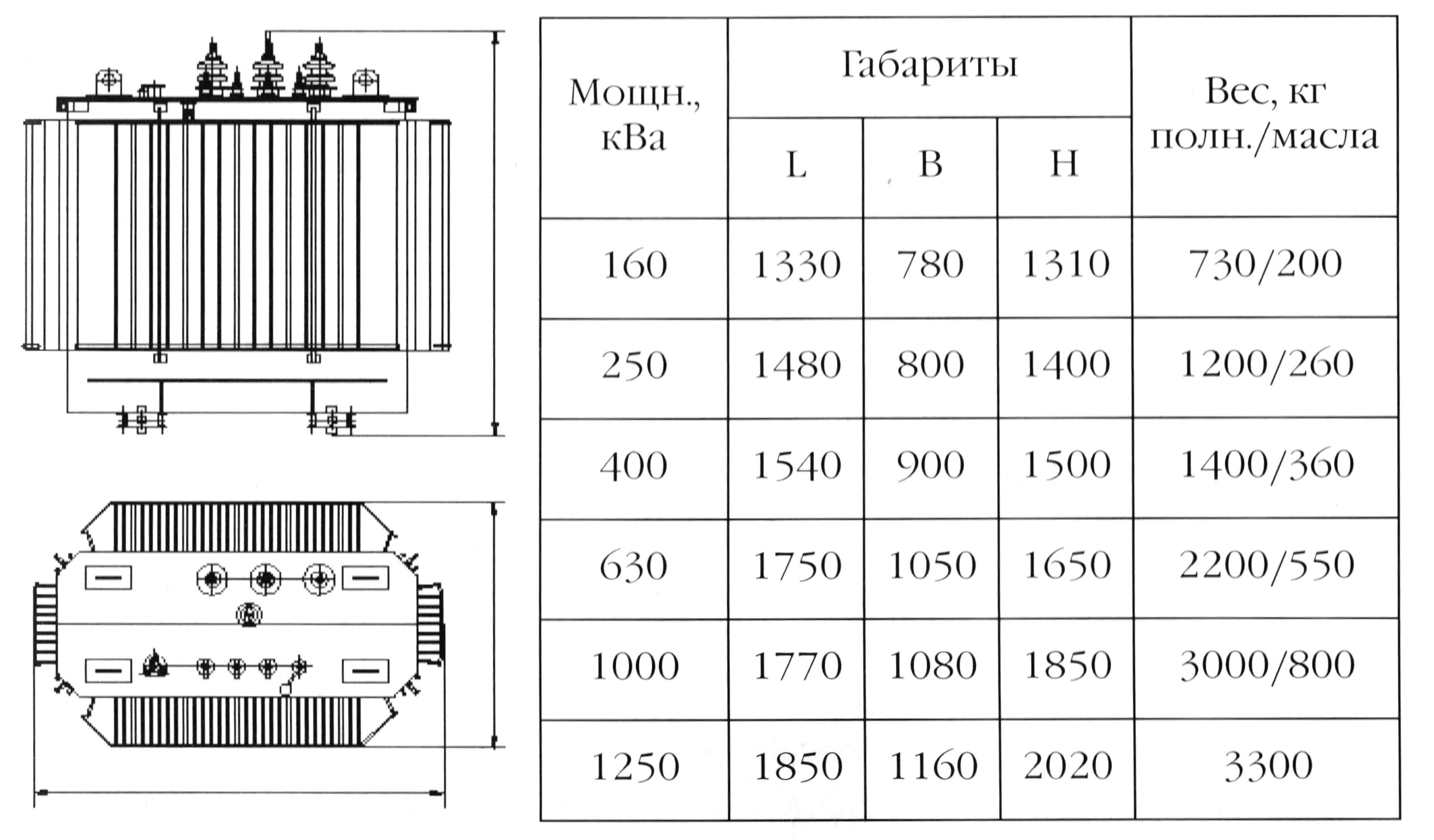 Полная мощность ква. Трансформатор ТМ 1000/6 вес трансформатора. Габариты трансформатора ТМГ 1000 КВА. Габариты ТМГ 400 КВА. Трансформатор 1000 КВА 10/0.4 кв силовой.