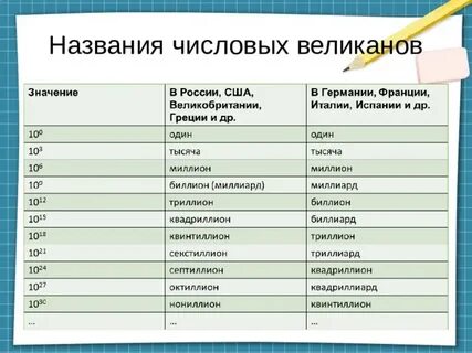 Типы числовых имен