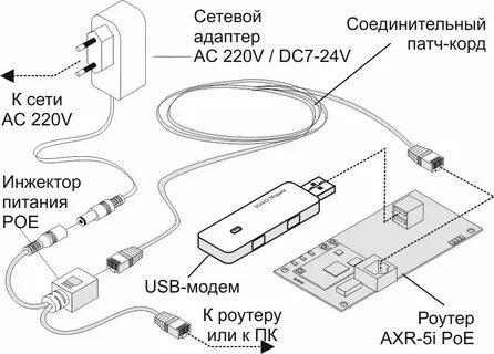 4g модем подключения