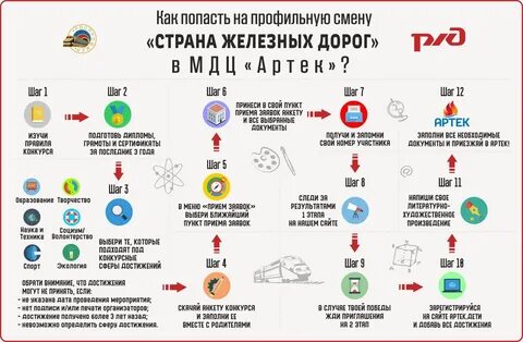 Как попасть в артек 2025