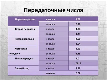 Передаточное число меньше больше