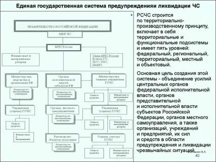 Органы чрезвычайной компетенции