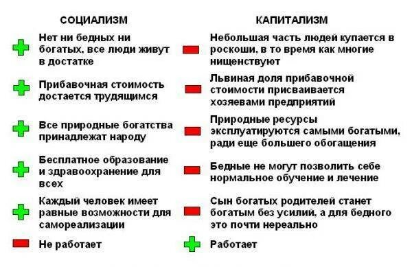 Капитализм, социализм, комун. Чем отличается капитализм от социализма. Отличие капитализма от социализма. Капитализм и социализм. Отличие коммунизма от капитализма.
