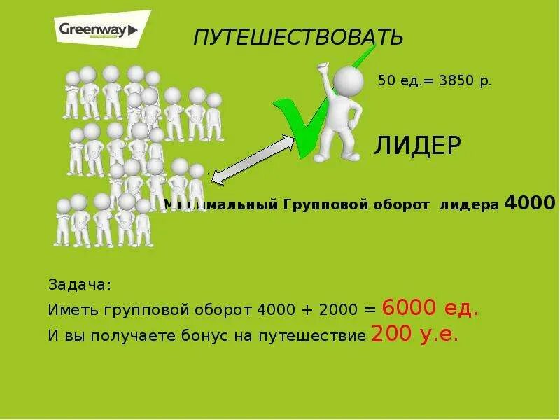 Квалификации в гринвей. Презентация бизнеса гринвей. маркетинг план гринвей. лидер 1 в гринвей. маркетинг план гринвэй.