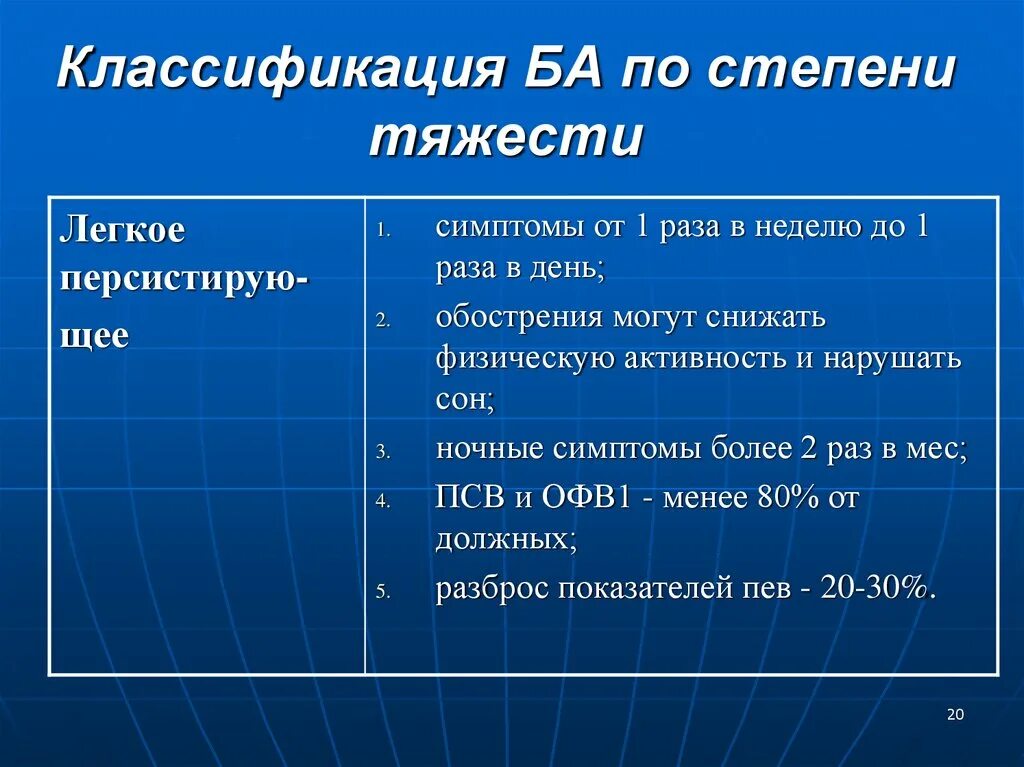 Менее 1 раза в неделю. Классификация комы по степени тяжести. Классификация ба по степени тяжести. Кома по степени тяжести. Степени тяжести ба по офв1.