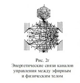 Найдите энергетический