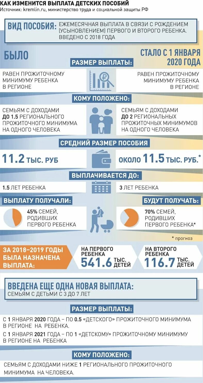 Какие пособие положено до 3 лет. Выплаты на детей. пособие. выплаты детских пособий. пособие до 3 лет на первого ребенка.