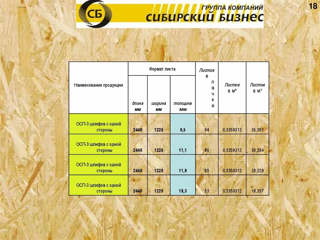 Фанера 10 мм размеры листа