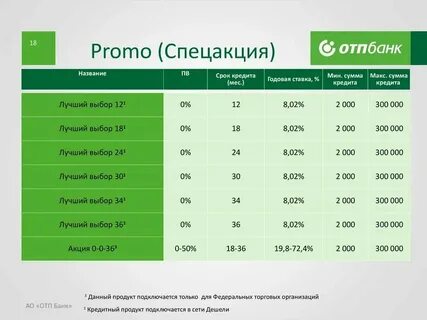 График работы кредитных банков
