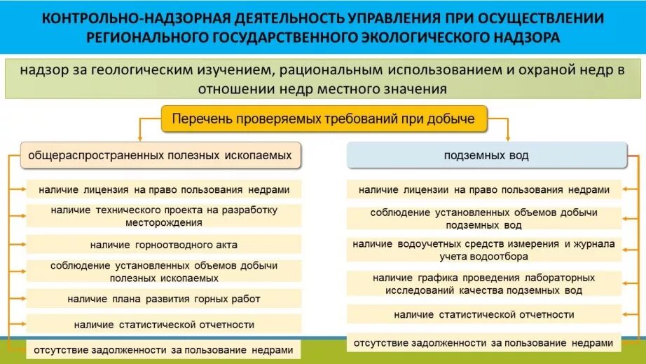 Контрольно-надзорная деятельность. Контрольно-надзорное производство. Сферы контрольно-надзорной деятельности. Виды контрольно-надзорной деятельности.