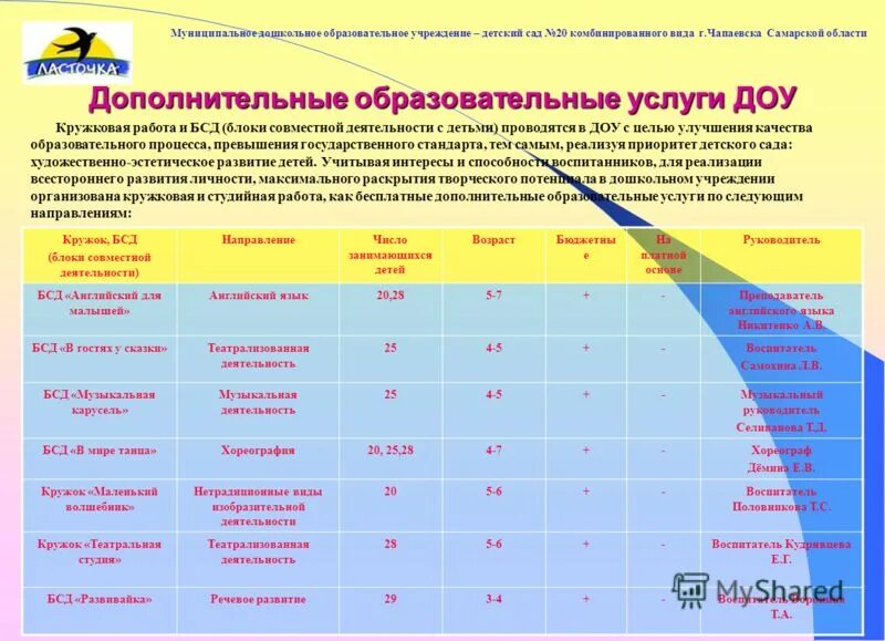 Платные кружки в детском. Кружки в садике платные. Объявление о кружках в доу. Платные кружки в детском. Кружок дополнительного образования в детском саду.
