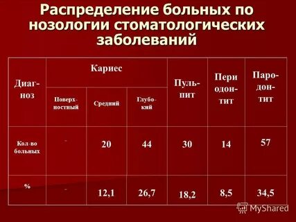 Нозологические формы инфекции