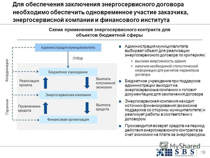 Новые выплаты организациям. Энергосервисный контракт заключается. Схема финансирования энергосервисных договоров. Энергосервисная компания. Схема энергосервисного контракта.