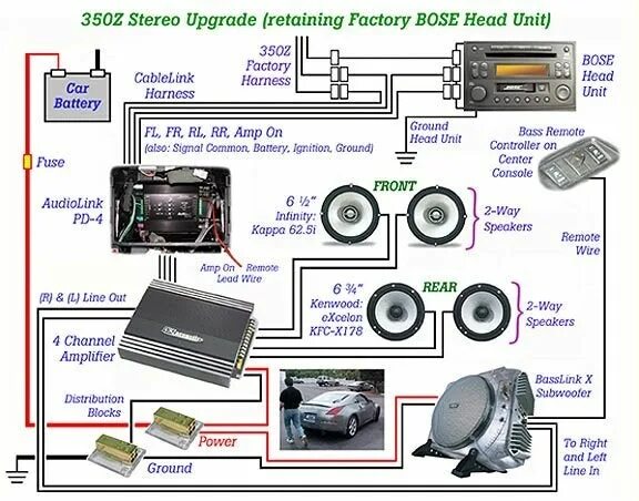 Усилитель Bose Nissan/Infinity. Bose 350z. Bose 350z head Unit. Схема аккусти Bose в Infinity ex35.