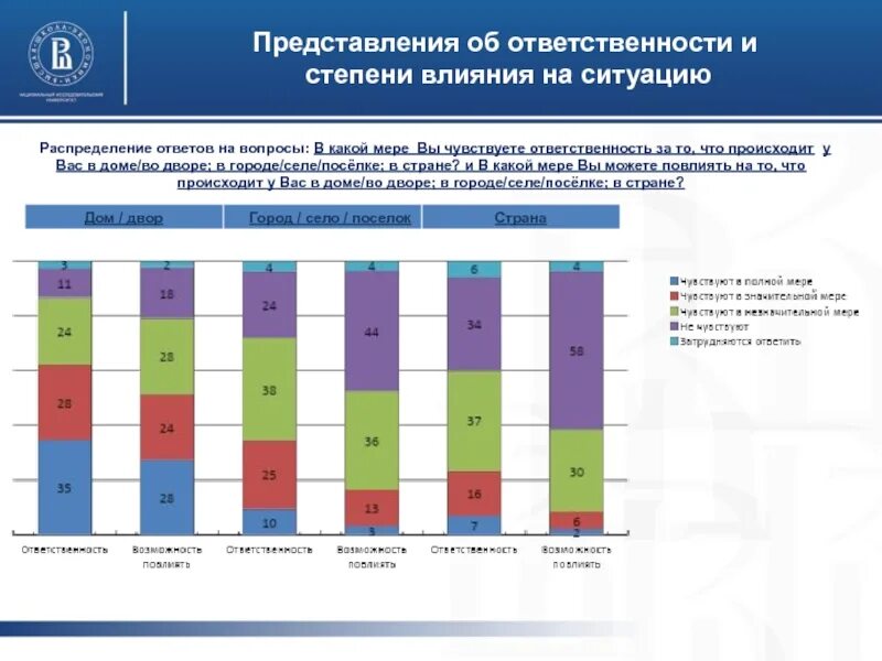 Новые формы гражданской активности. Черты новых форм гражданской активности. Повышение гражданской активности.