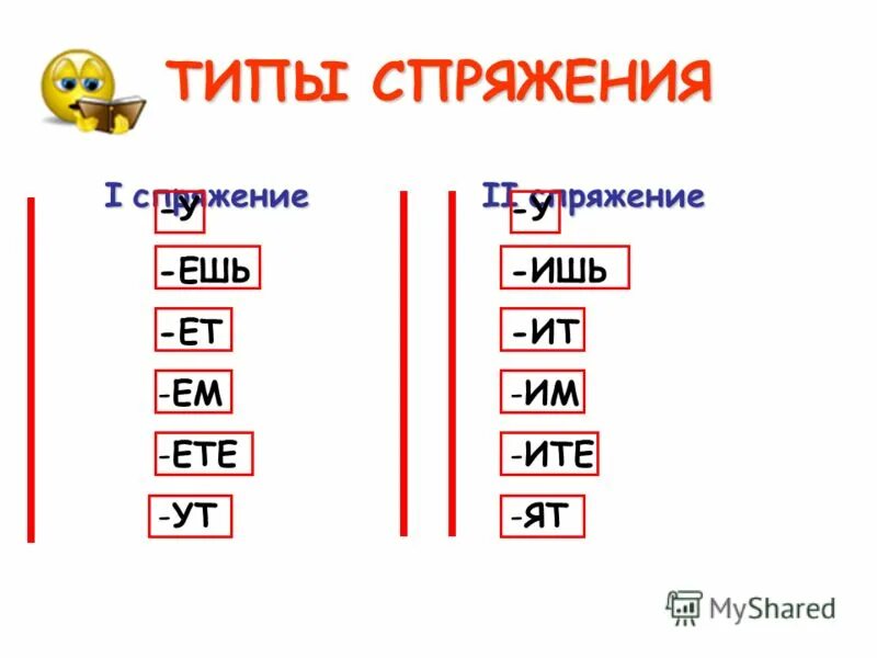 Глагол изменяется по лицам и падежам