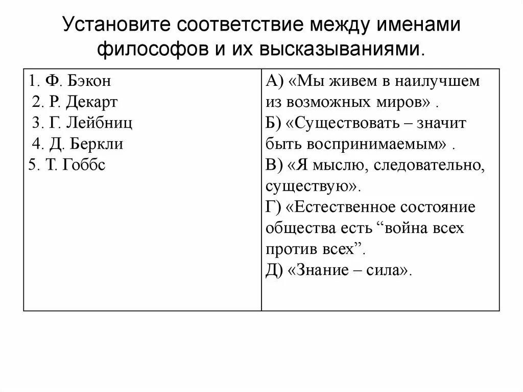 Соответствие между именами и общественным движением. Установите соответствие между философами и их высказываниями.. Установите соответствие между именами и названиями. Установите соответствие между философским направлением и их. Соответствие между философами и их учением.