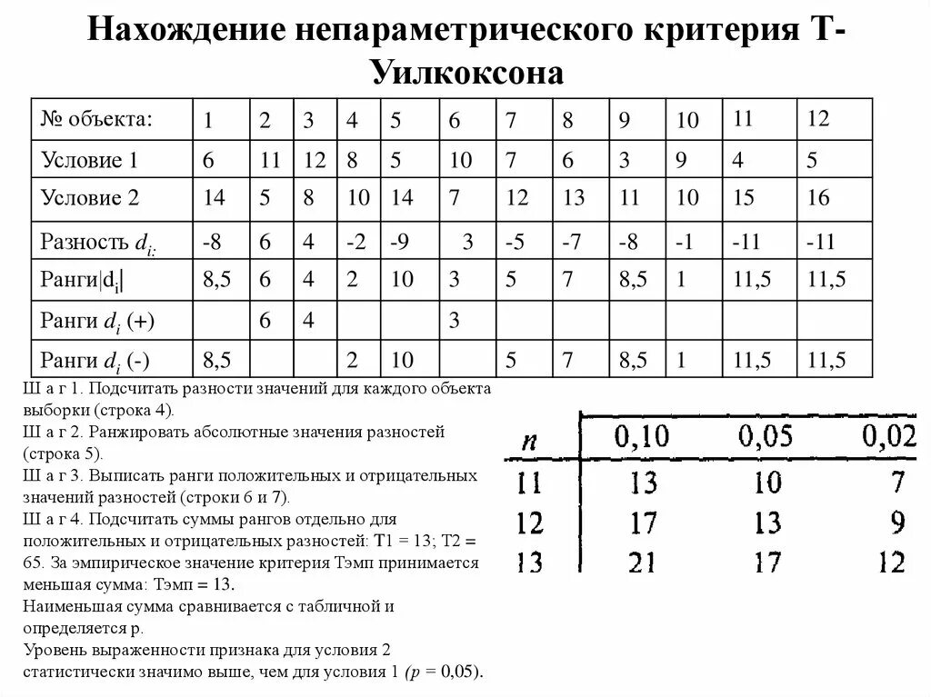 Подсчитать 1 1 2 1