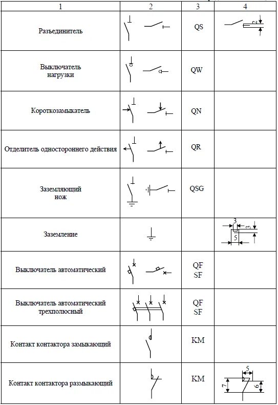 Уго автоматических выключателей на схемах электрических. Буквенное обозначение элементов на электрических схемах ГОСТ. Обозначение клеммы на схеме электрической принципиальной. Обозначение кнопок на схеме электрической принципиальной.