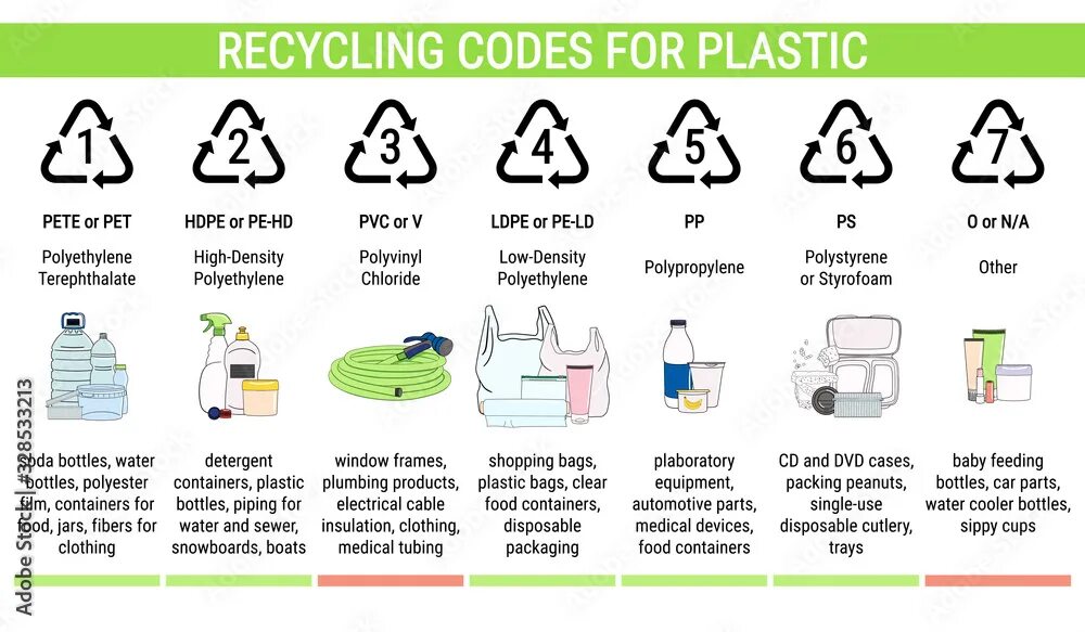 Что означает c ldpe на упаковке. Ldpe recyclable на сумке. pet, pvc, hdpe, ldpe. pet hdpe пластик. recycling codes.
