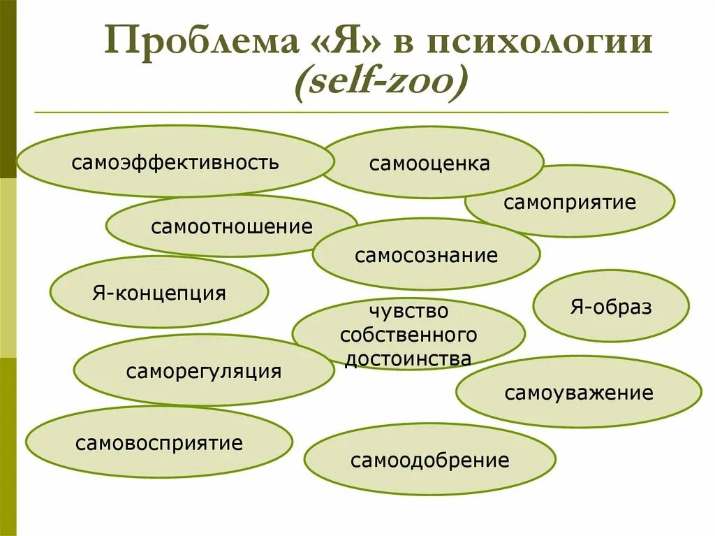 Проблемы формирования самосознания