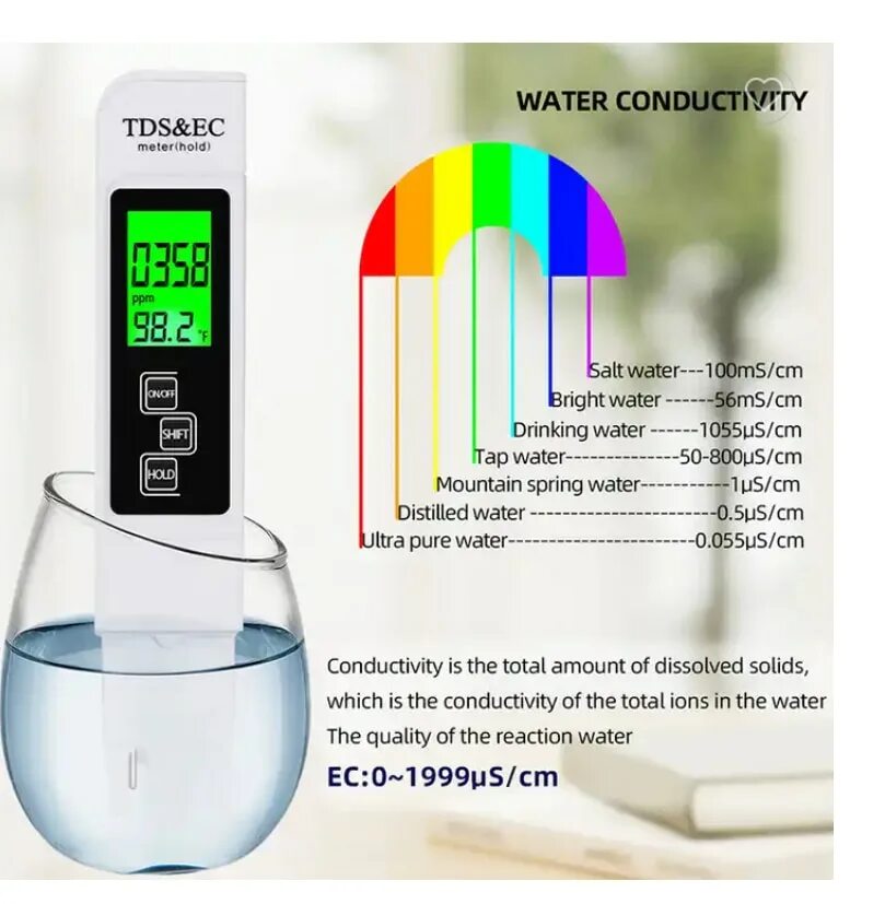 Качество воды ec. Цифровой TDS&EC воды тестер. ТДС 3 тестер воды. Таблица качества воды TDS тестер TDS-3. Тестер жесткости воды TDS EC.