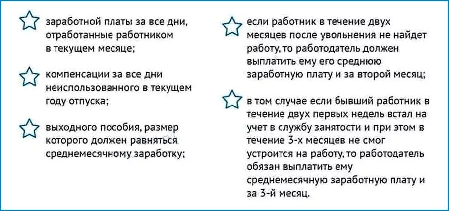 Выплаты по сокращению штата. Выплаты по сокращению работника. Компенсация при сокращении. Выплаты при увольнении по сокращению. Компенсация при увольнении по сокращению