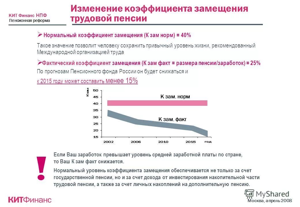 Коэффициент пенсионного замещения. Коэффициент замещения пенсионной системы равен. Коэффициент замещения равен отношению средней пенсии. Коэффициент замещения заработной платы россия. Коэффициент замещения пенсией утраченного заработка.